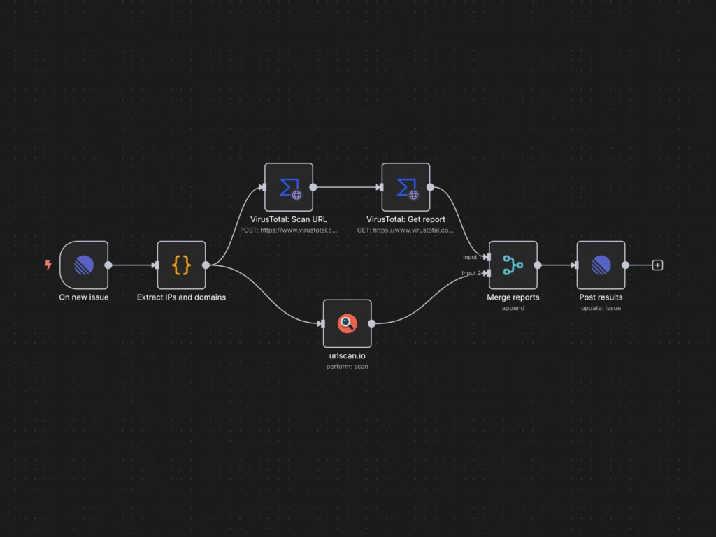 n8n Workflow Automation Tool 