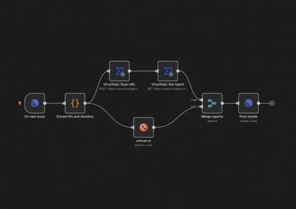 n8n: No Code Workflow Automation Tool & Software (A Beginner’s Guide)